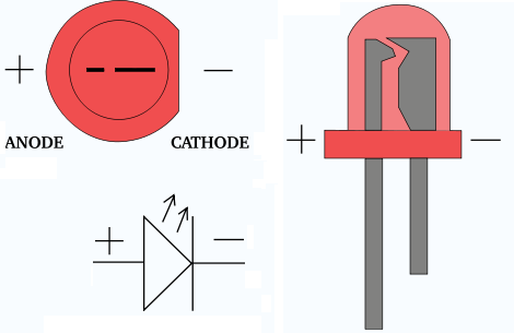 schéma et symbole LED